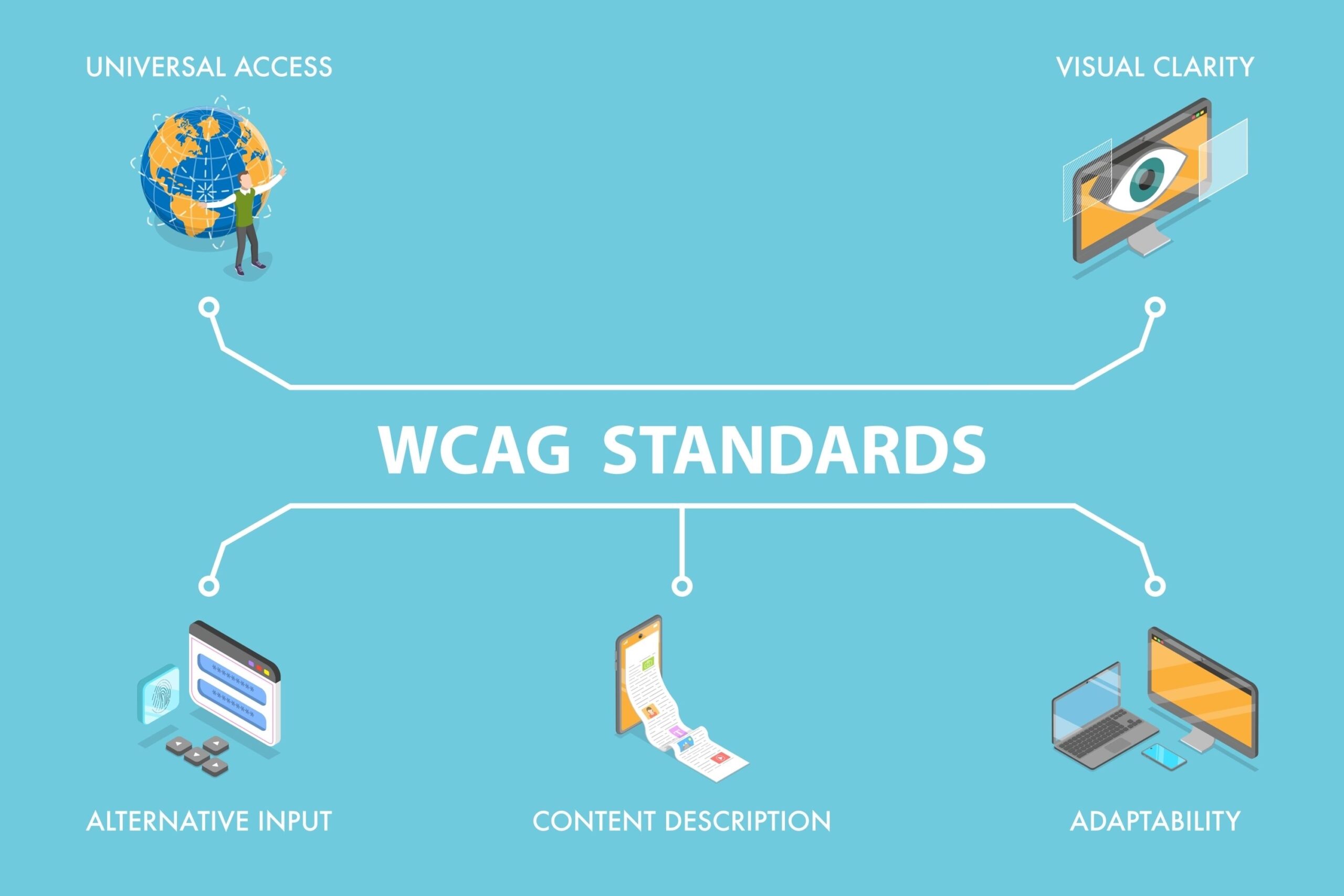 Flat Vector Illustration of WCAG Standards, Promoting Accessibility Through Universal Access, Visual Clarity, And Adaptability